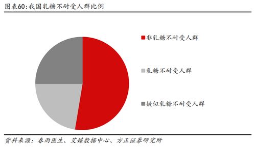 植脂末龍頭佳禾食品持續領跑，第二增長曲線成效初顯